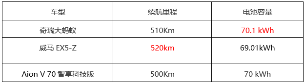 同级纯电SUV，满足不同需求，大蚂蚁才是15万级纯电SUV首选？