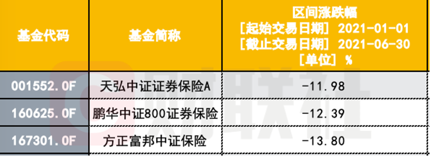 A股5大险企二季度遭基金净减持超3.7亿股 新华保险被7成“基金粉”抛弃