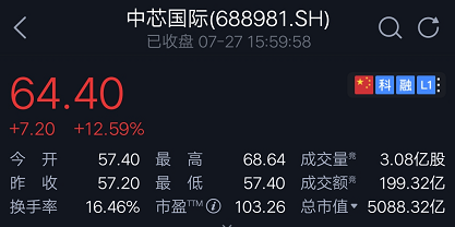 传：40nm工艺，华为下单中芯国际