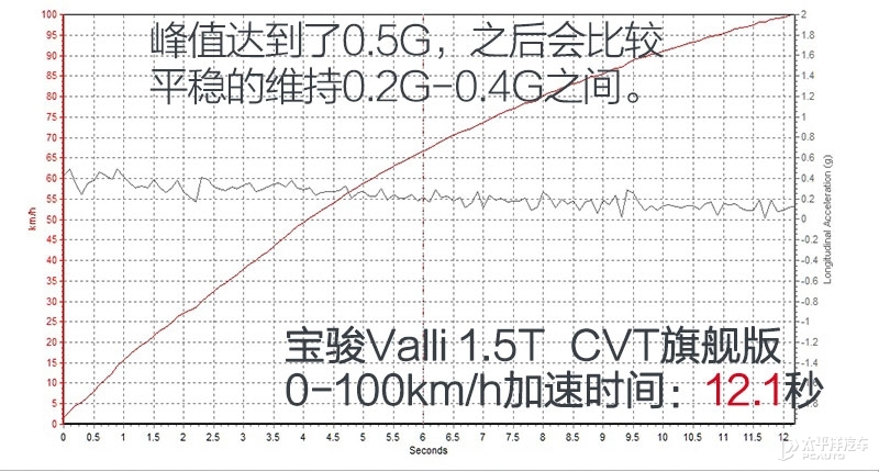 长得帅，配置多！这台才10万的“瓦罐”车开起来怎么样？