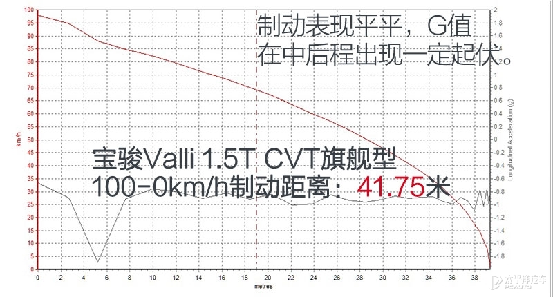 长得帅，配置多！这台才10万的“瓦罐”车开起来怎么样？