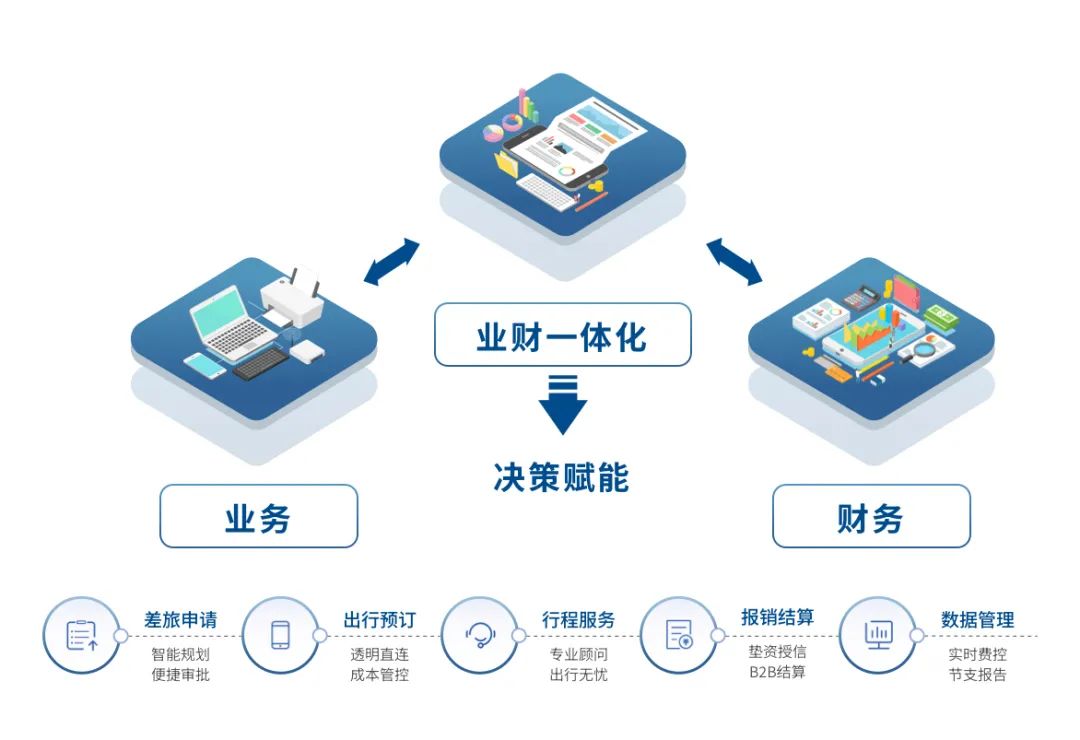 智能差旅管理风起在途持续进化