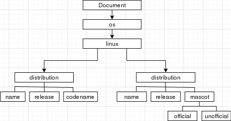 xml是什么格式的文件好吗，怎么xml是什么格式的文件