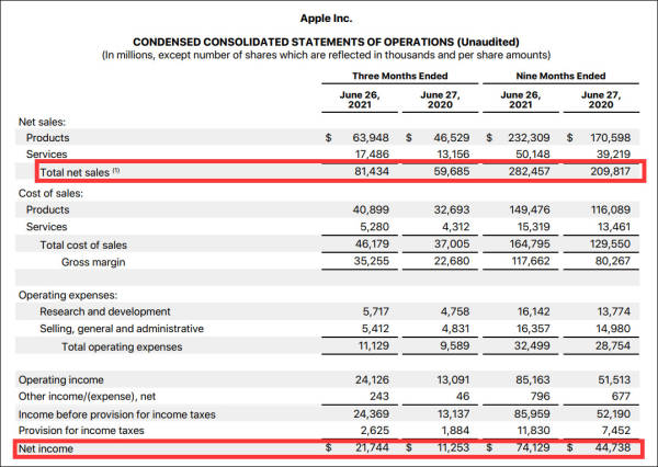 ƻйӪ961ڡ58%ˣǵǿг