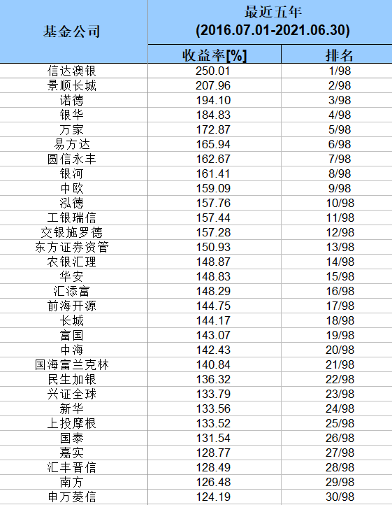 「基金权益」基金公司排行榜详解（全国基金机构排名介绍）