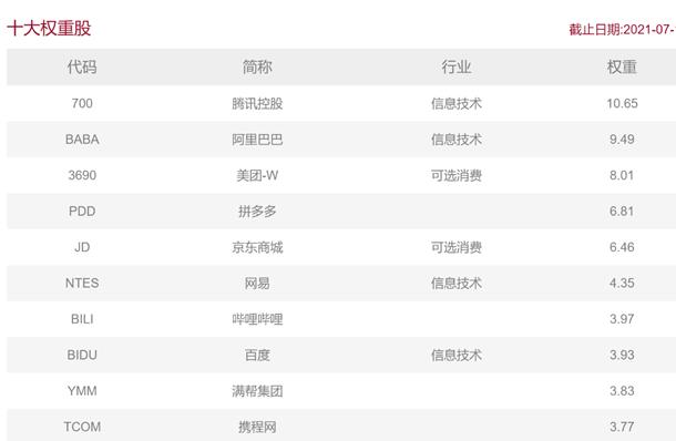 新华社罕见喊话，热门中概股一夜间疯狂拉升！想买中概互联基金，现在是好时机吗？
