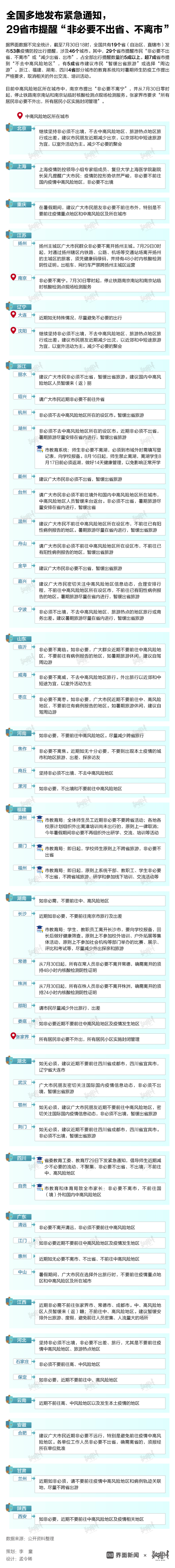 29省市提醒非必要不出省不离市 具体有哪些?一图看懂