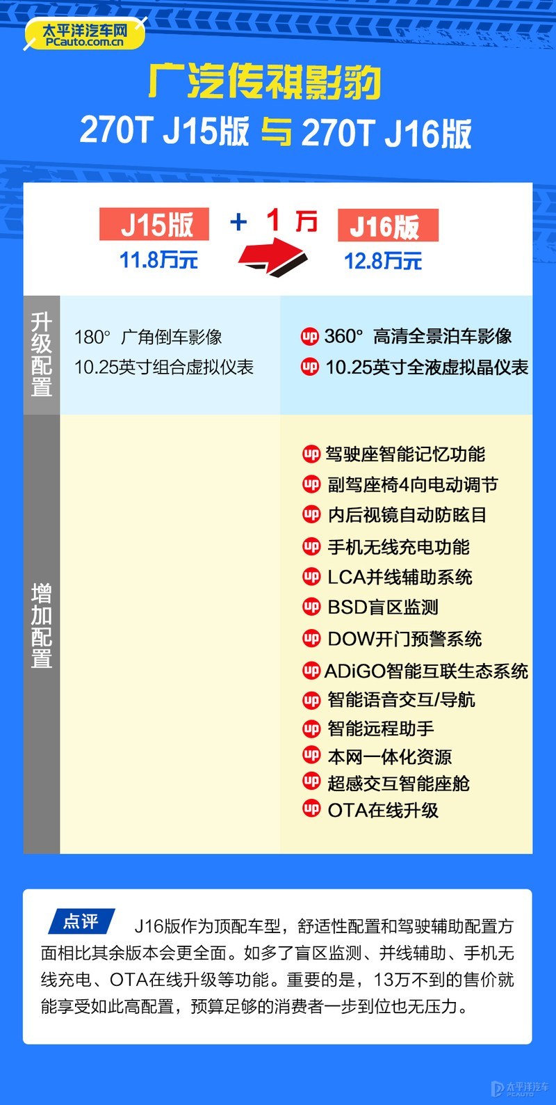 9.83万起，比思域靠谱？传祺影豹这4款新车型里，数它最值得买