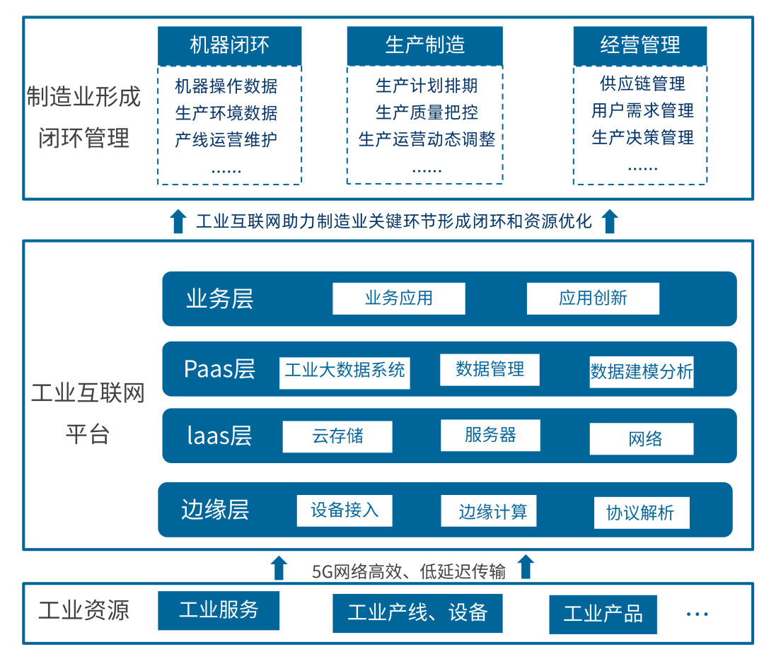 中国产业数字化发展报告