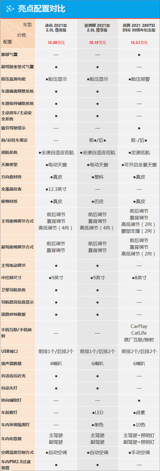 质选车：抢占A+级市场 凌尚能否打开局面