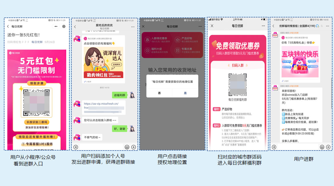 从0到100W私域用户增长，每日优鲜的私域的增长玩法99%的人都不知道