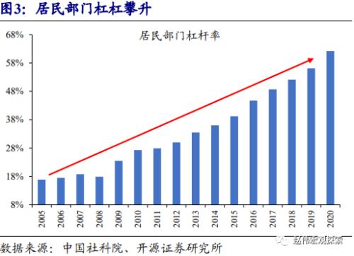 赵伟：地产调控，这次不一样？