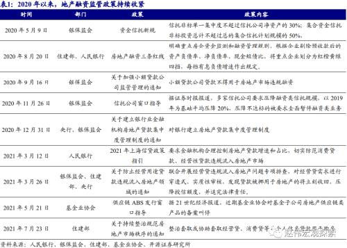赵伟：地产调控，这次不一样？