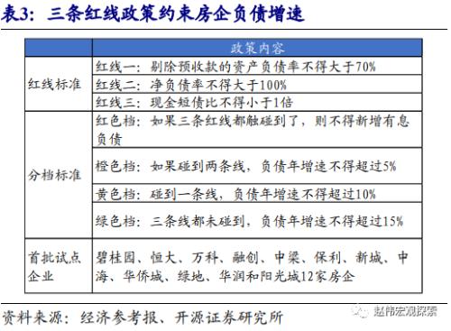 赵伟：地产调控，这次不一样？