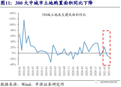 赵伟：地产调控，这次不一样？