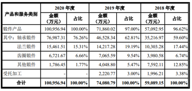 「家风风电」风能上市公司有哪些（上市公司龙头股详解）