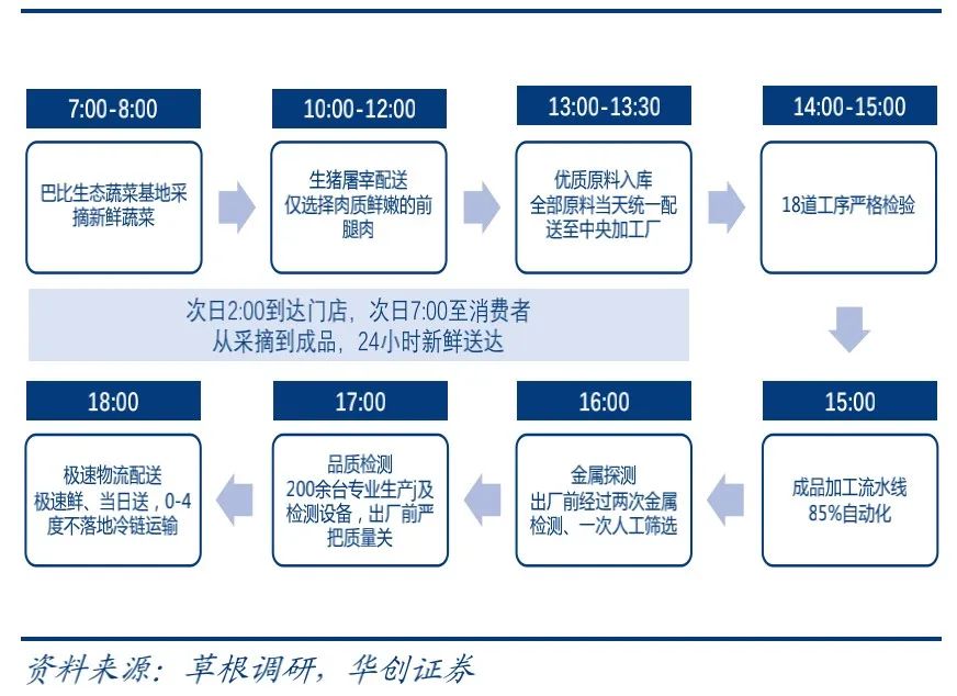 上海走出的巴比包子，为何上不了北京人的餐桌？