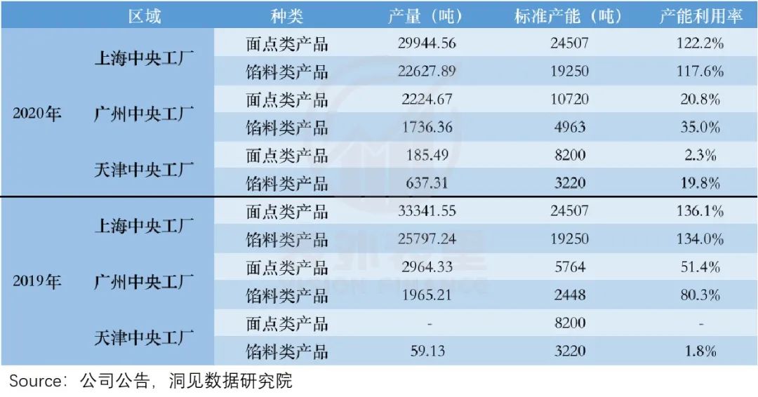 上海走出的巴比包子，为何上不了北京人的餐桌？