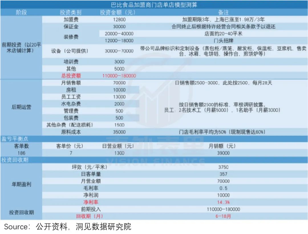 上海走出的巴比包子，为何上不了北京人的餐桌？