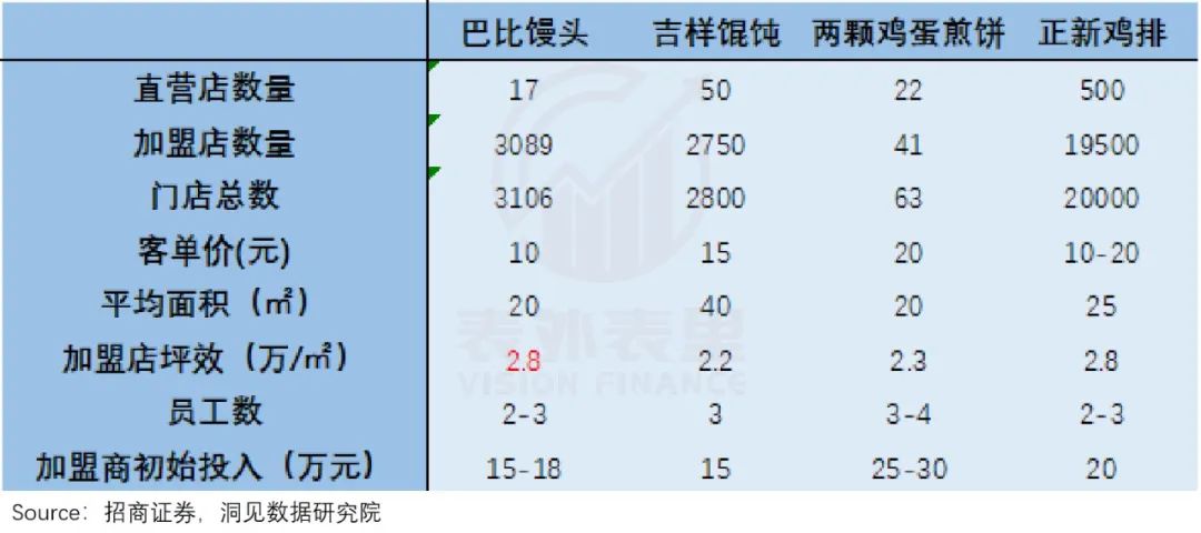 上海走出的巴比包子，为何上不了北京人的餐桌？