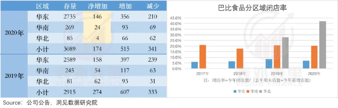 上海走出的巴比包子，为何上不了北京人的餐桌？