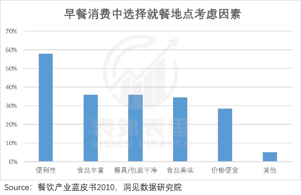 上海走出的巴比包子，为何上不了北京人的餐桌？