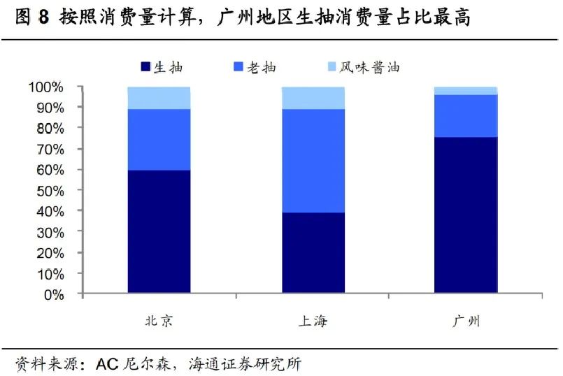 上海走出的巴比包子，为何上不了北京人的餐桌？