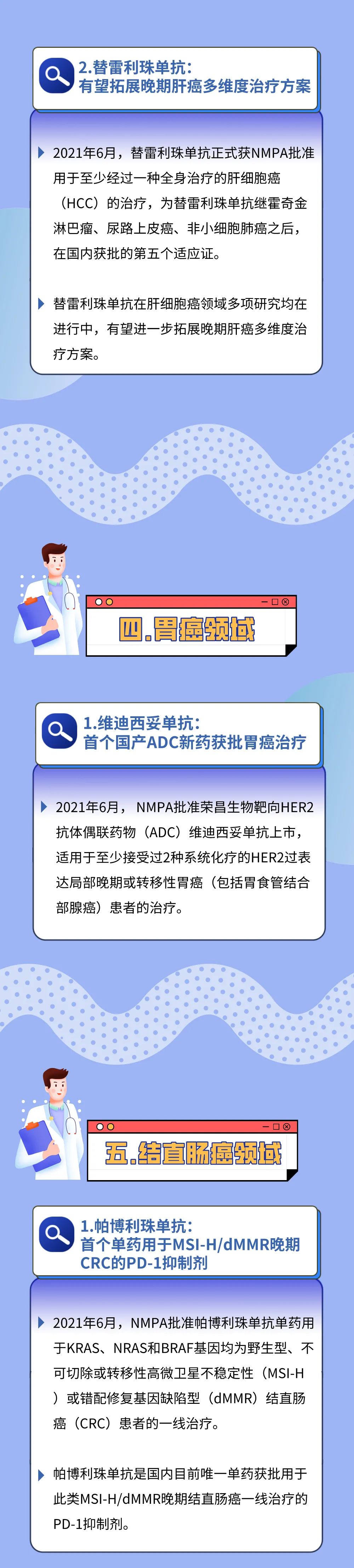 2021年上半年获批的33款肿瘤新药