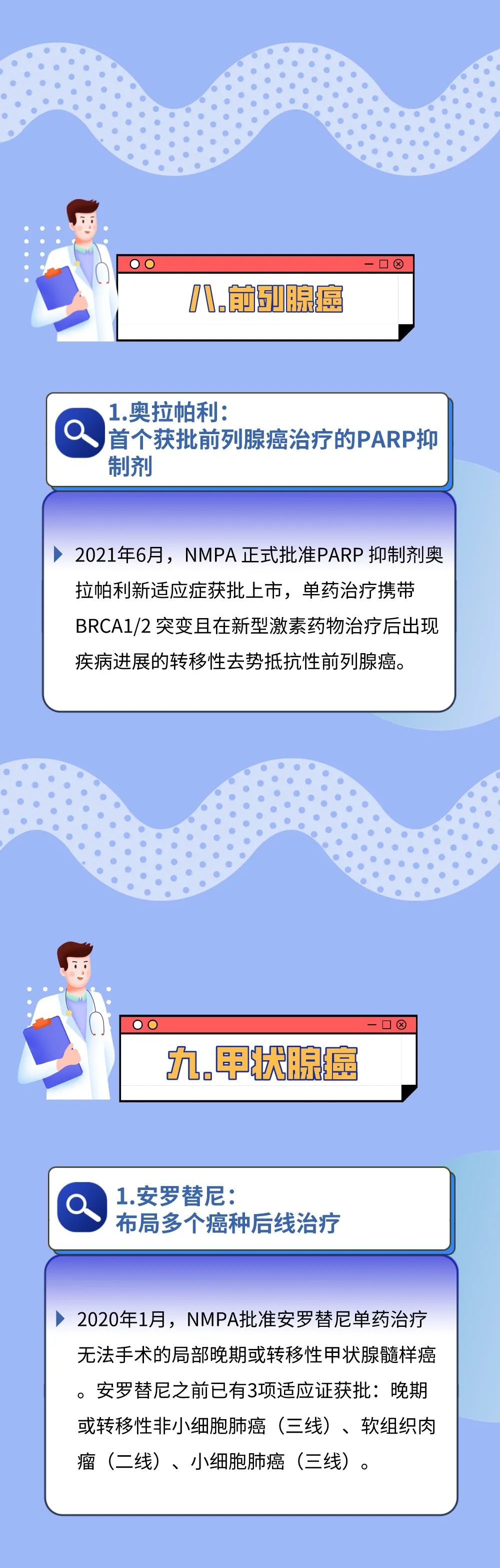 2021年上半年获批的33款肿瘤新药