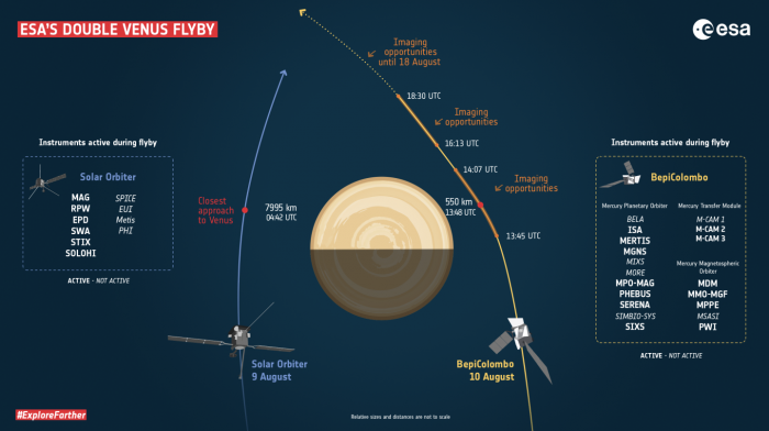 金星下周将迎来两个深空探测器-第3张图片-IT新视野