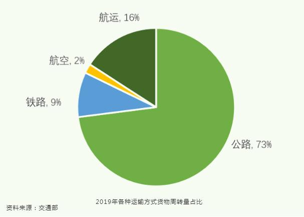 ��̼�к͡�ר��ϵ���о����� | �й�̼�к��ص���ҵ��������ͨ����ƪ��