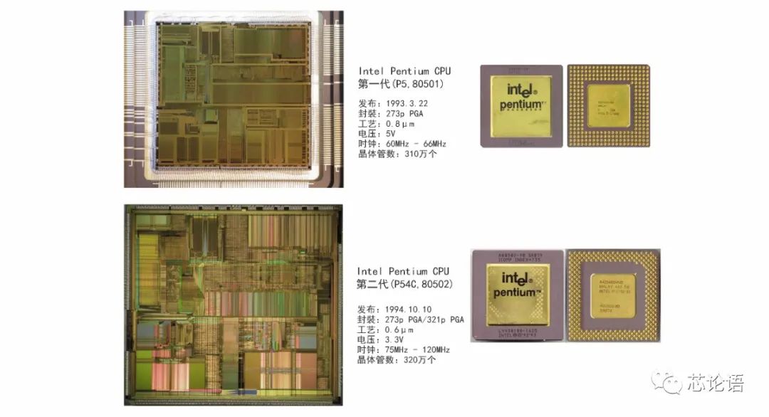 「芯论语」科普：图说芯片技术60多年的发展史（中篇）