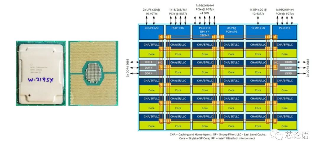 「芯论语」科普：图说芯片技术60多年的发展史（中篇）