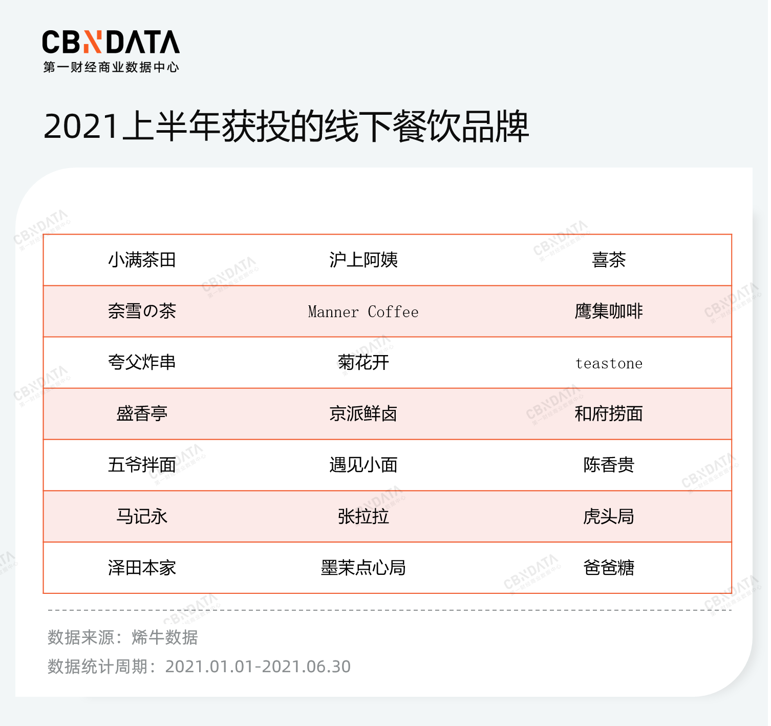 半年度消费投融资复盘：资本全面冷静下，这些赛道异军突起