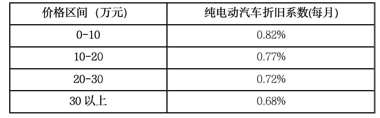 新能源汽车专属保险终于来了！“三电”系统纳入保障，火灾事故还可翻倍赔偿