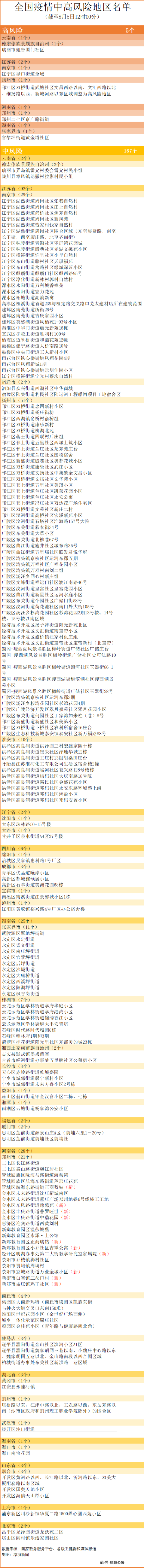 中风险区南京-2、郑州+10，全国中高风险区167+5个