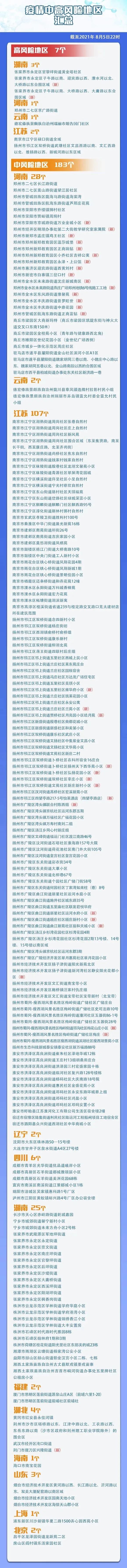 新增确诊124例！多地发布通知：一律关停