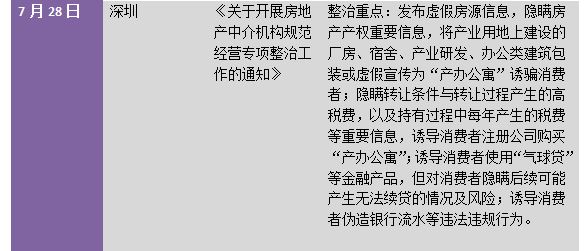 住建部明确调控不力坚决问责后，20天内13城出台楼市新政