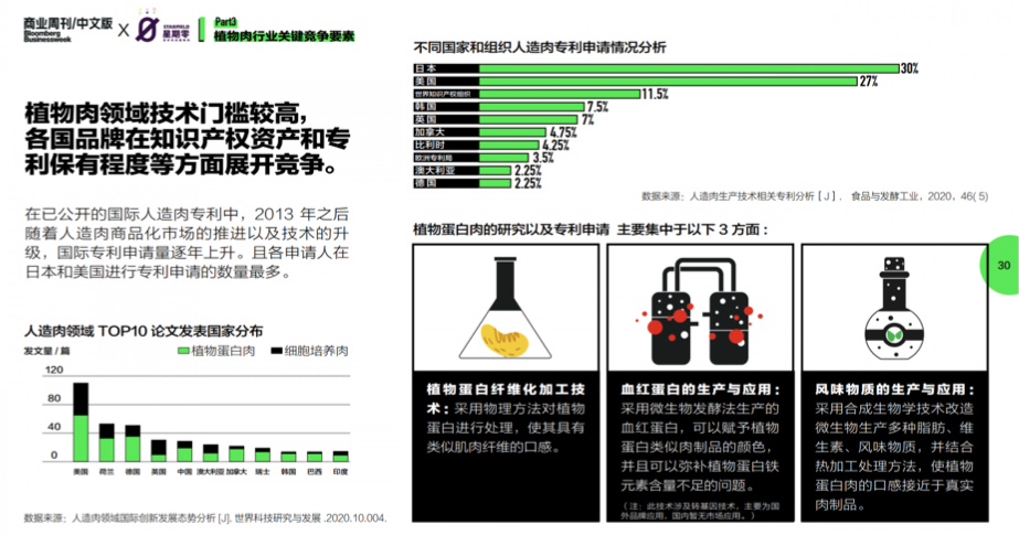 关于植物肉，你了解多少？