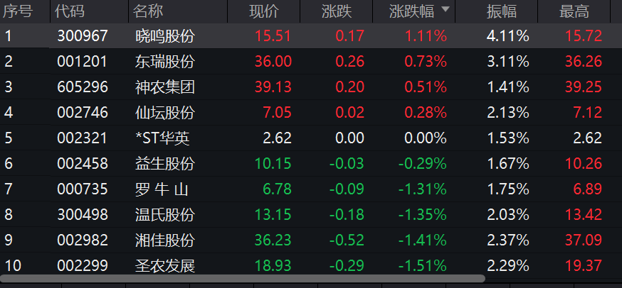 超级赛道诞生超级品牌，谁将引领下一个“吃鸡”时代？