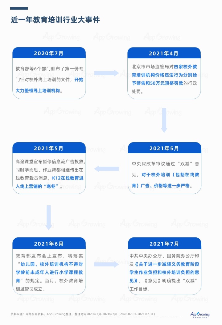 “双减”引发教育行业大地震，转型能迎来新生吗？
