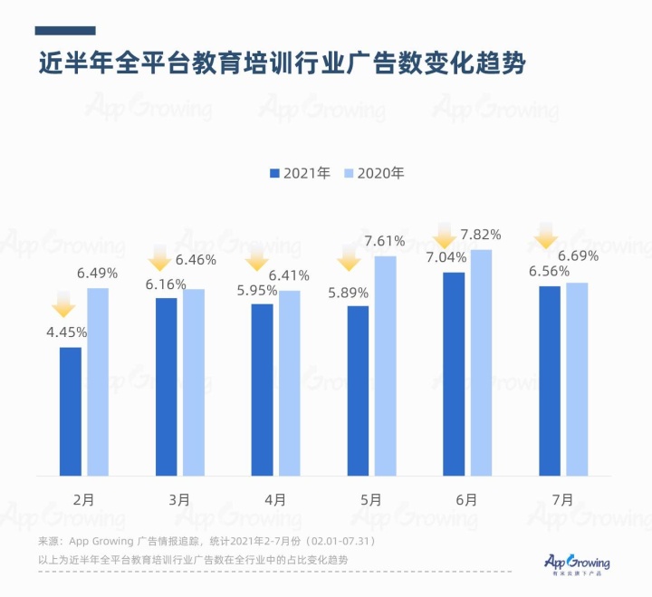 “双减”引发教育行业大地震，转型能迎来新生吗？