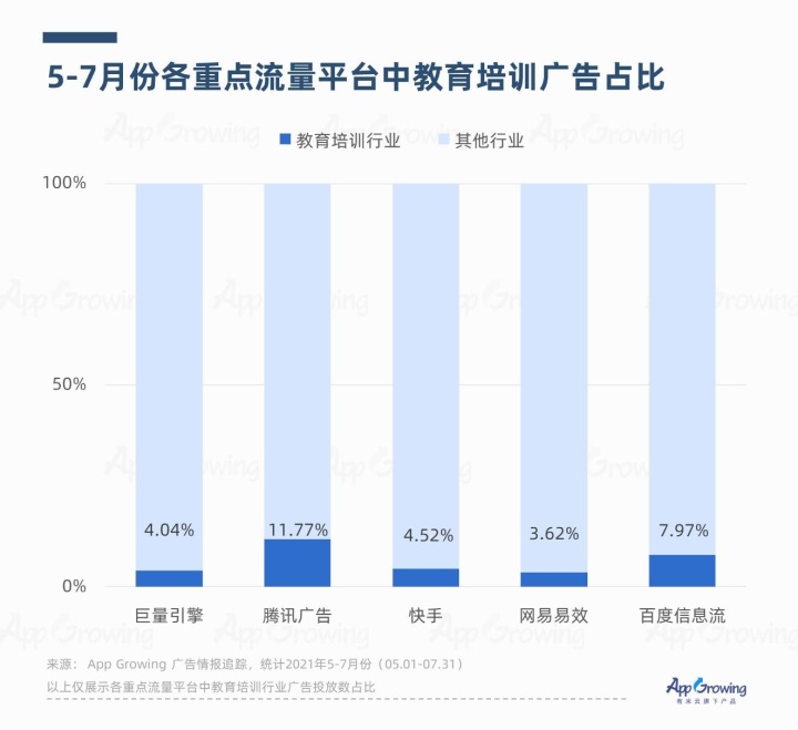 “双减”引发教育行业大地震，转型能迎来新生吗？