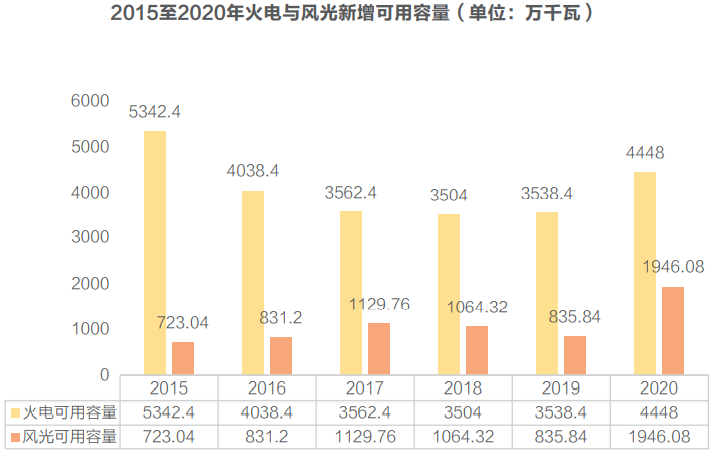 电荒为什么会重现 北京京能未来燃气热电有限公司