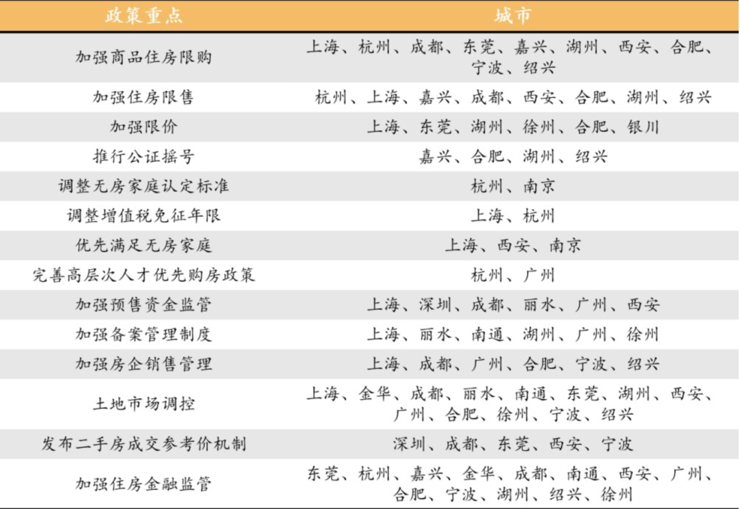 楼市调控1个月66次！购房者开始动摇：有人放弃假离婚，有人庆幸没接学区房