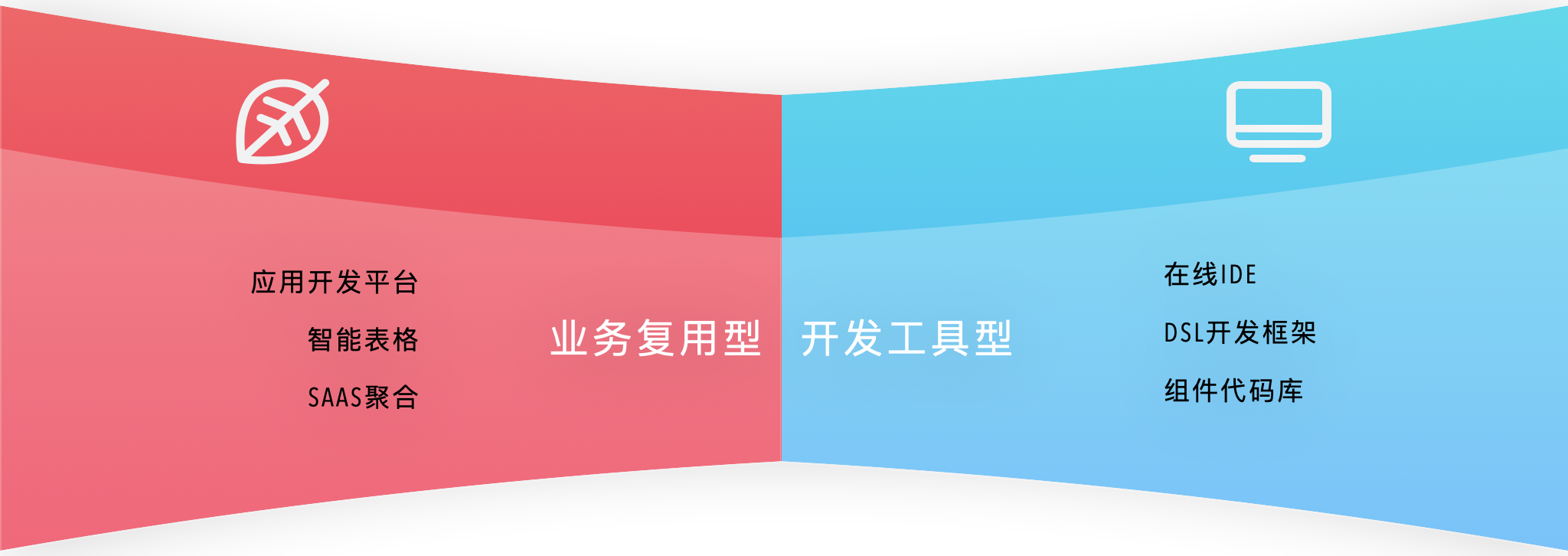 能讓IT程序員告別996的低代碼，究竟是風口還是革命？