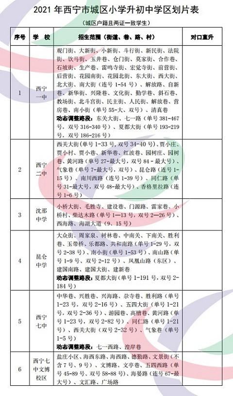 2021年西宁市城区小学升初中学区范围公示(图1)