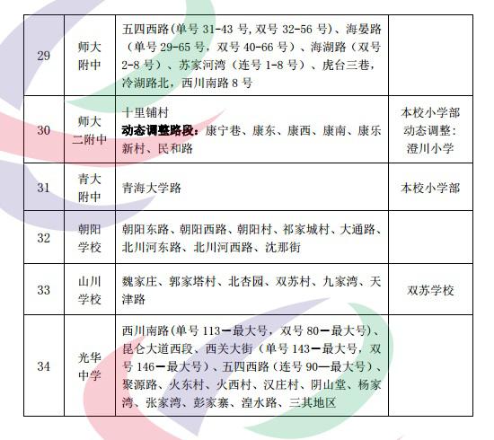 2021年西宁市城区小学升初中学区范围公示(图4)