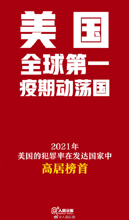 “美国第一”？这八个全球第一美国当之无愧