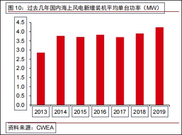 �й����Ϸ��װ�������Ƕ����磬�ܴ���ʲô��